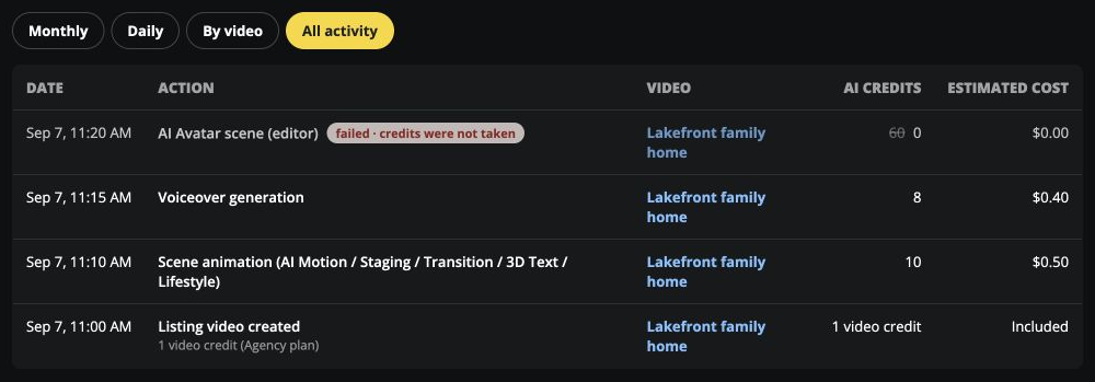 Read net credits for successful and failed actions