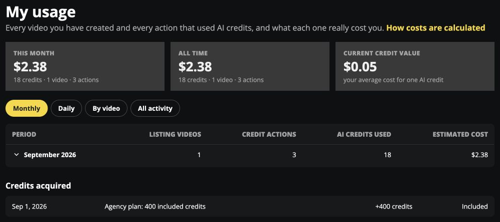 My usage: activity and estimated costs